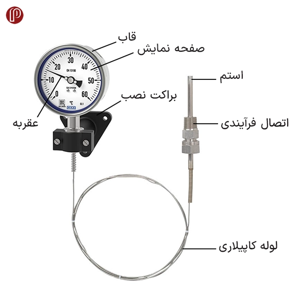 عملکرد ترمومتر کاپیلاری ویکا